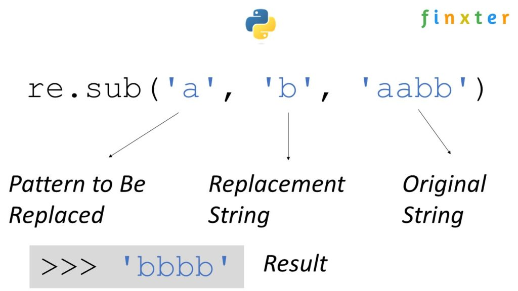 Introduction To The Python Replace String Method 0751